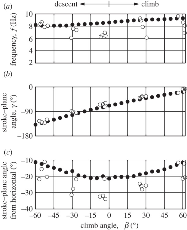 Figure 7.