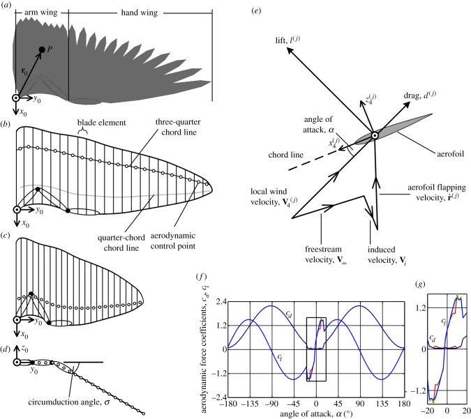 Figure 3.