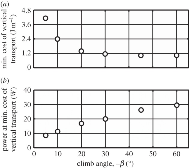 Figure 8.