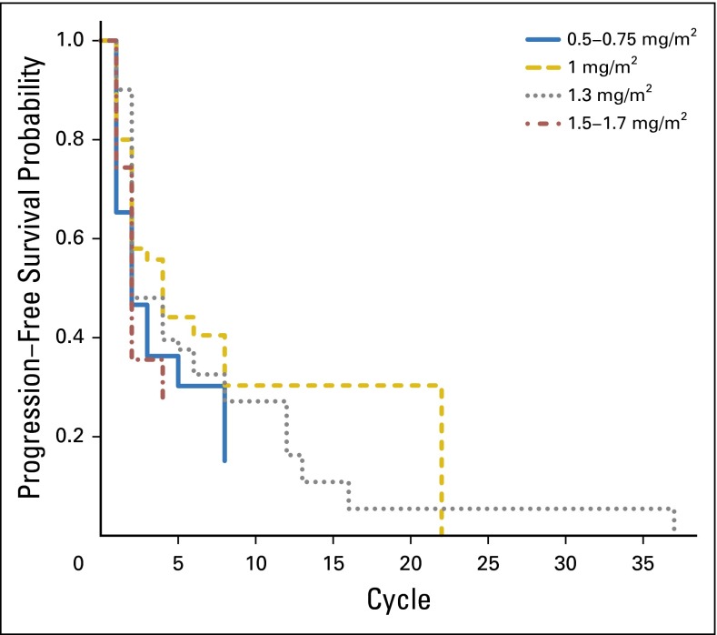 Fig 2.