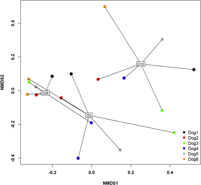 Fig. 3