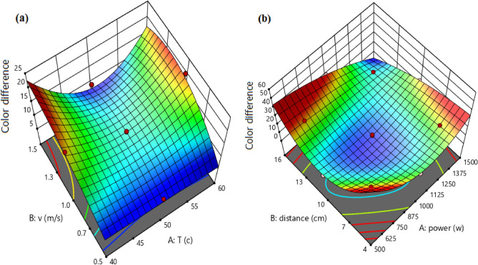 Figure 9