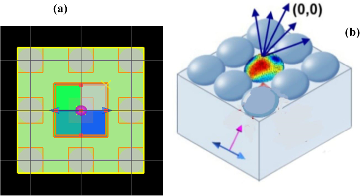 Fig. 1