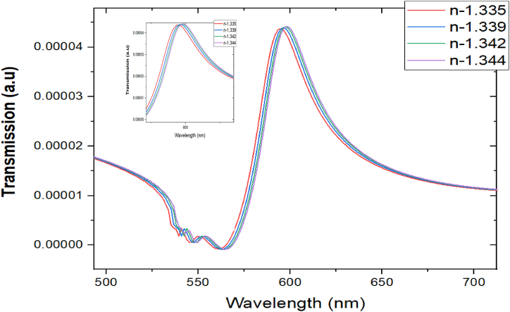 Fig. 6