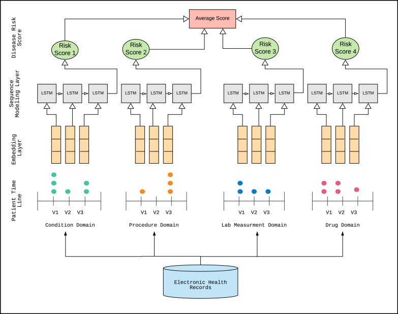 Fig 1