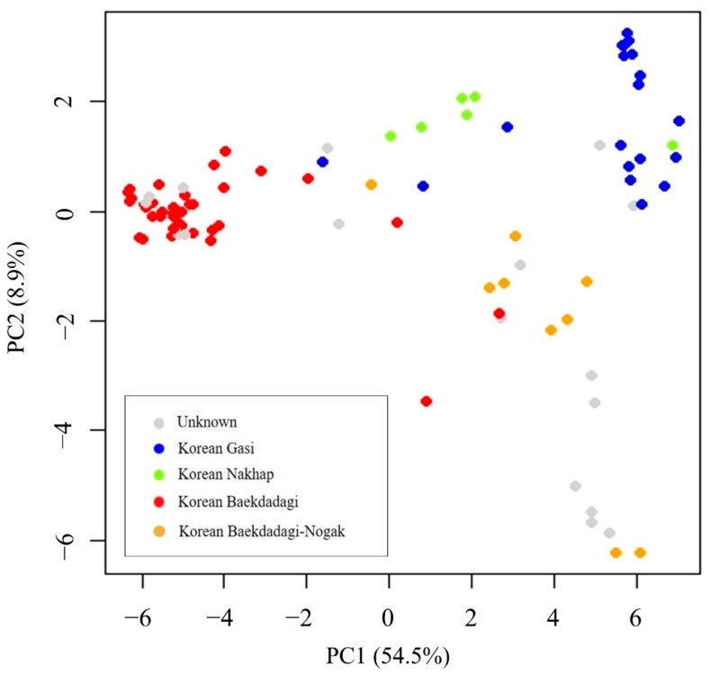 Figure 5