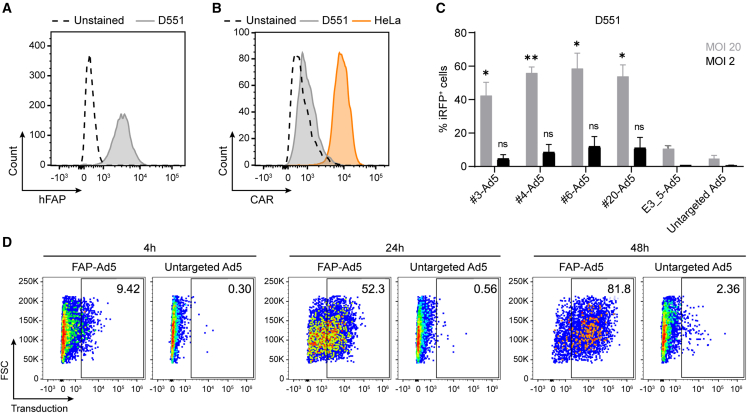 Figure 2