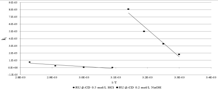 Fig 10