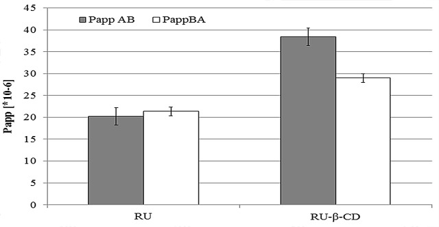 Fig 12