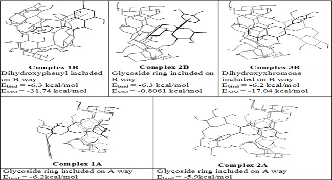 Fig 5