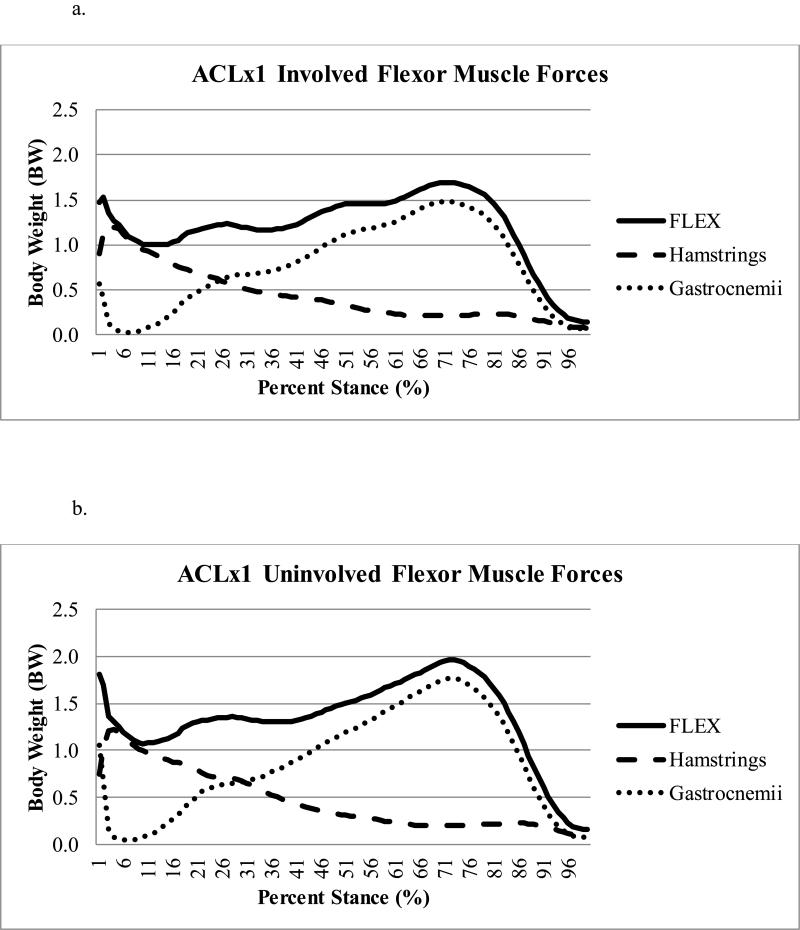 Figure 2a-d