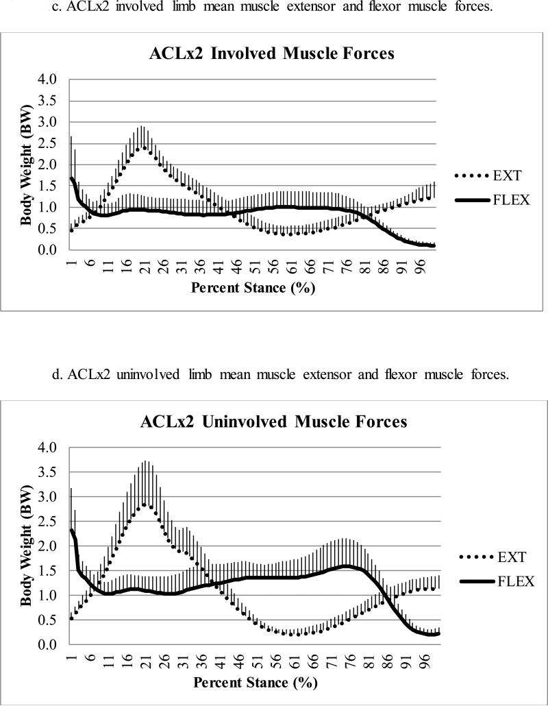 Figure 1a-d