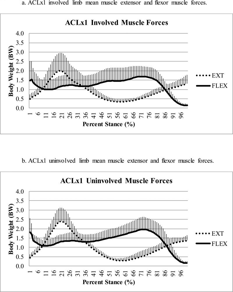 Figure 1a-d