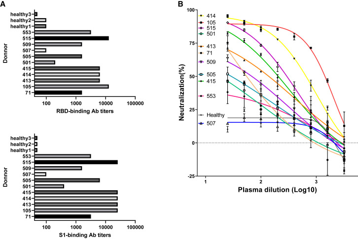 Figure 1