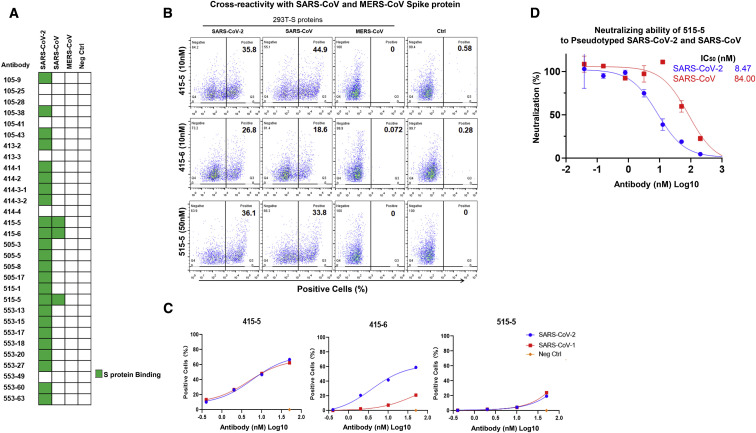 Figure 4