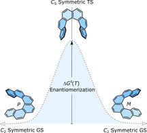 graphic file with name CHEM-27-3957-g007.jpg