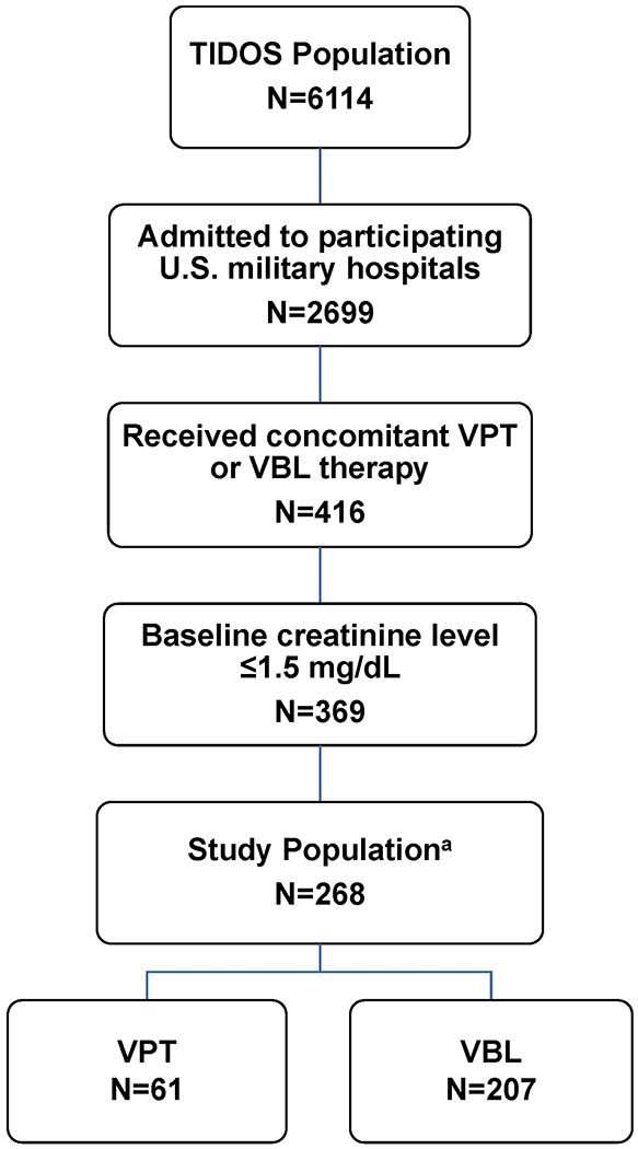 Figure 1: