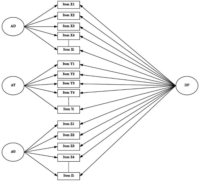 Figure 1