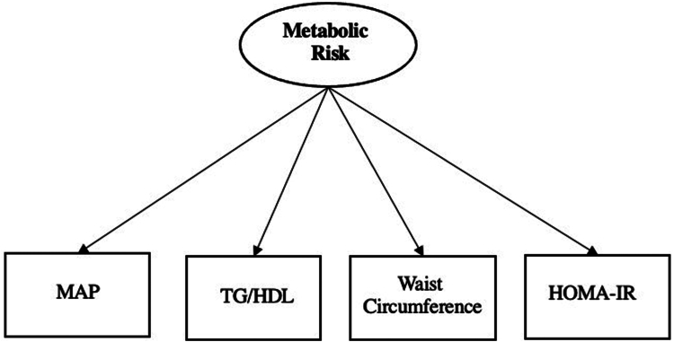 Figure 2