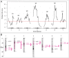 Fig 4.