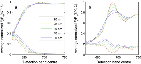 Fig. 11