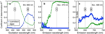 Fig. 7