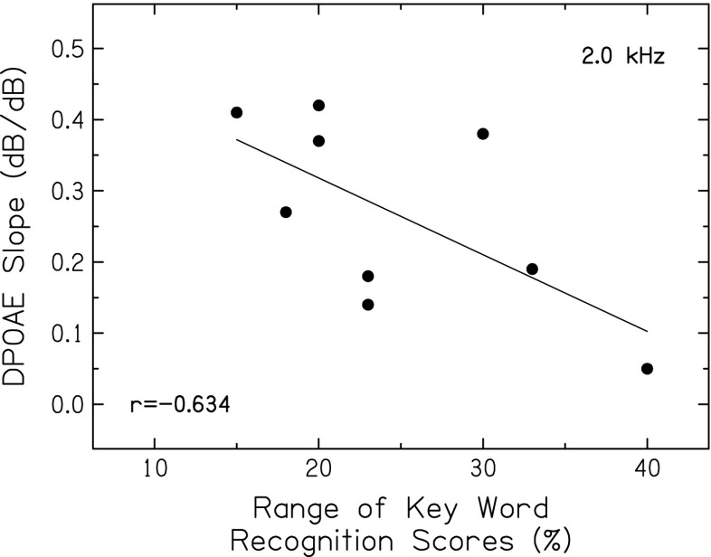 FIG. 8