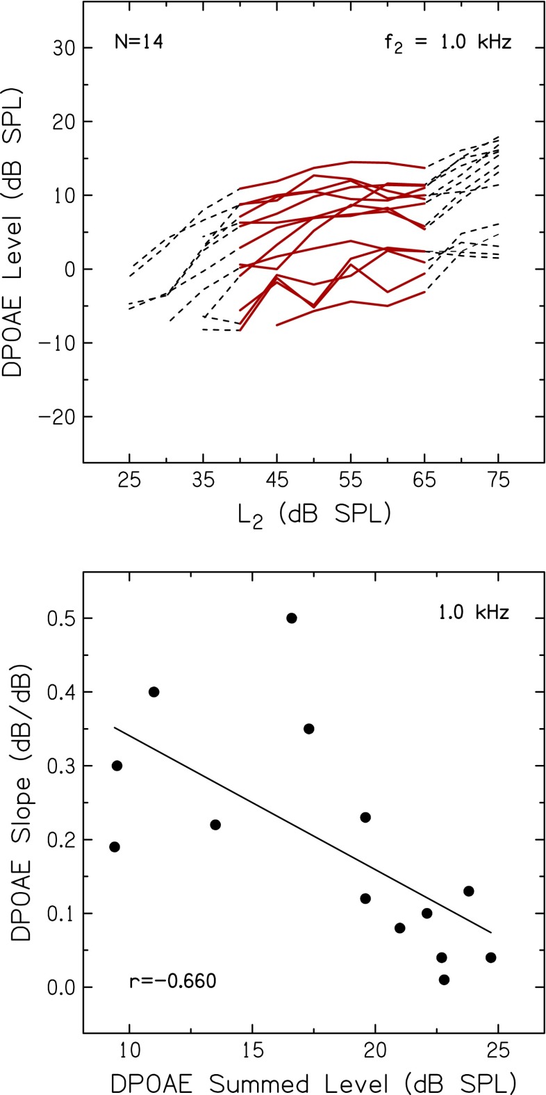 FIG. 7