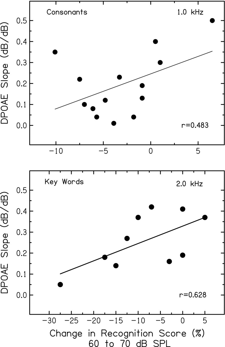 FIG. 9