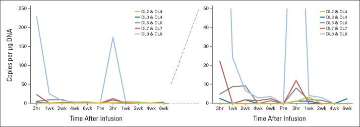 Fig A3.