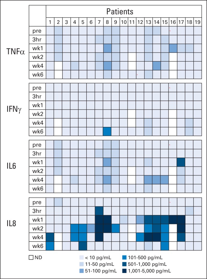 Fig 1.