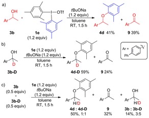 Scheme 6