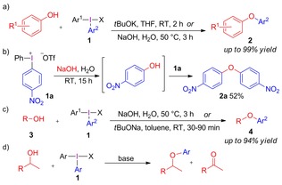 Scheme 2