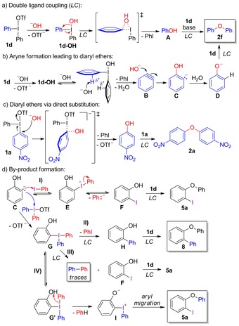 Scheme 5