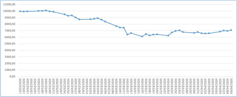 Fig. 2