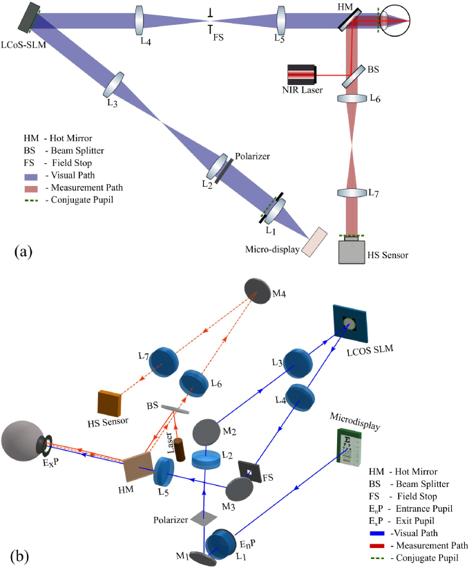 Fig. 1.