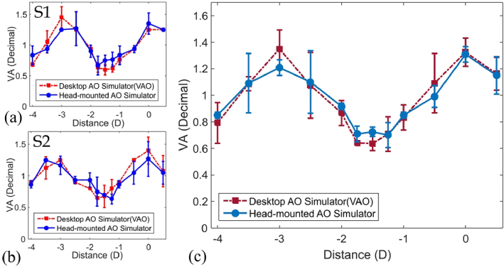 Fig. 9.