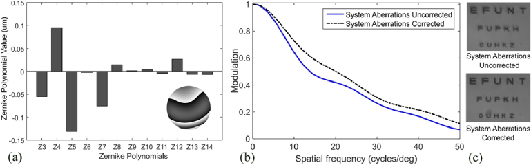 Fig. 4.