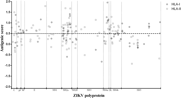 Fig. 3