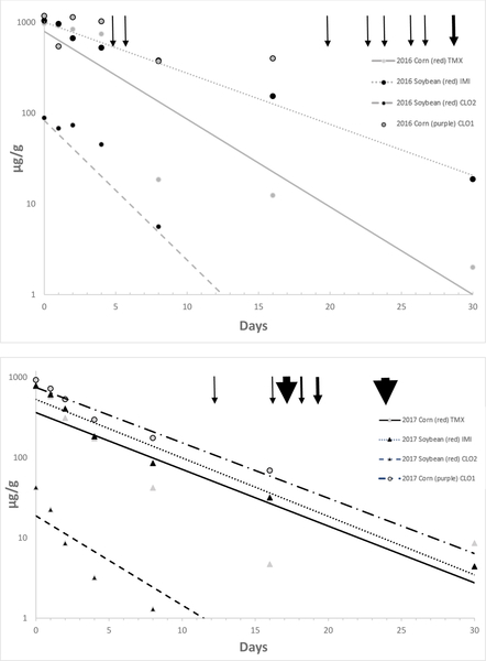 Figure 4a,b.