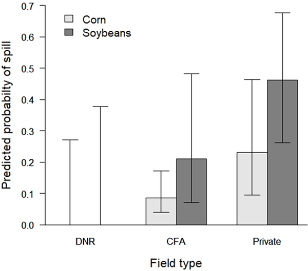 Figure 3b.