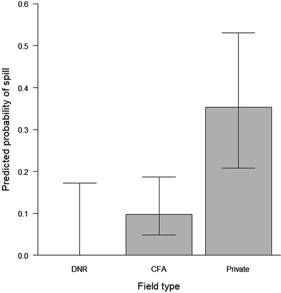 Figure 3a.