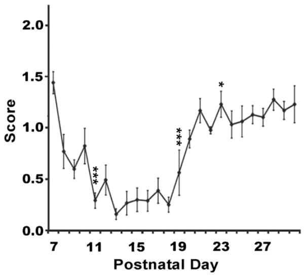 Fig. 8