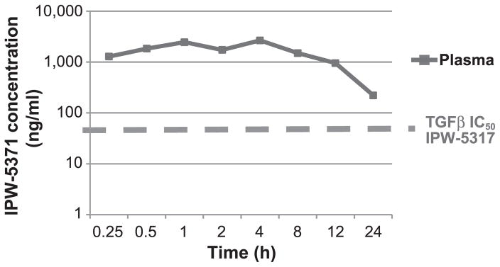 FIG. 3