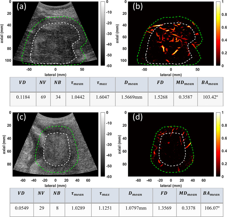 Figure 2