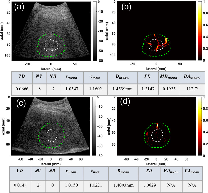 Figure 4