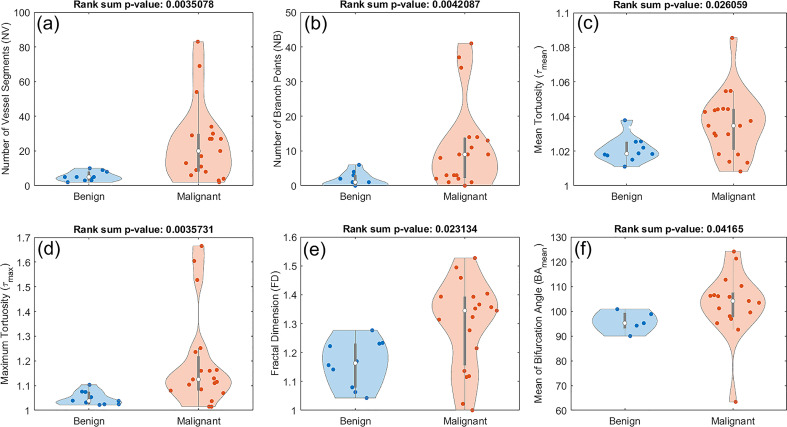 Figure 5