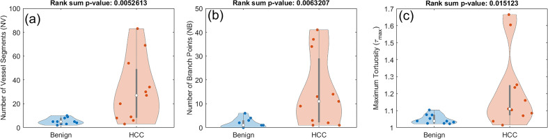 Figure 7