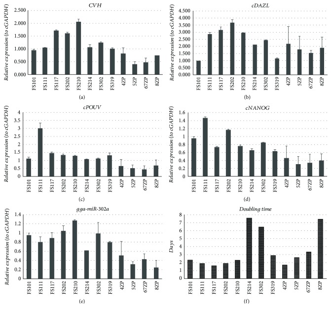 Figure 4