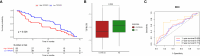 Figure 14